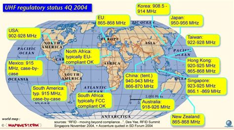 fcc rfid tracking|uhf rfid frequency by country.